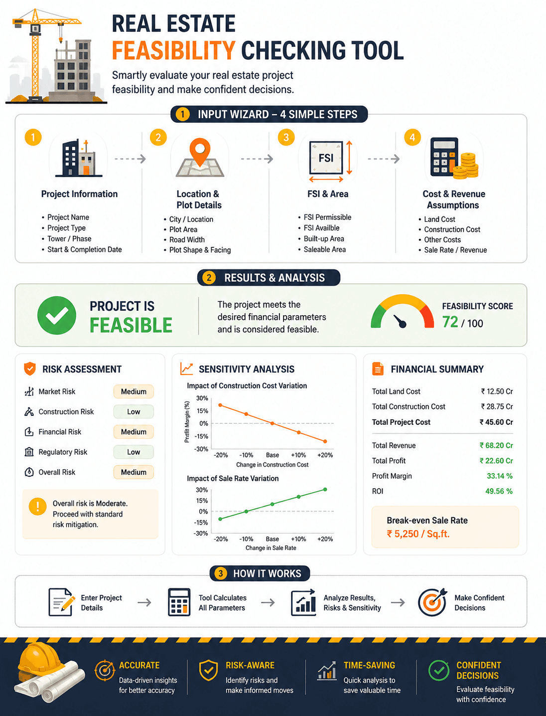 Real Estate Feasibility Checking Tool